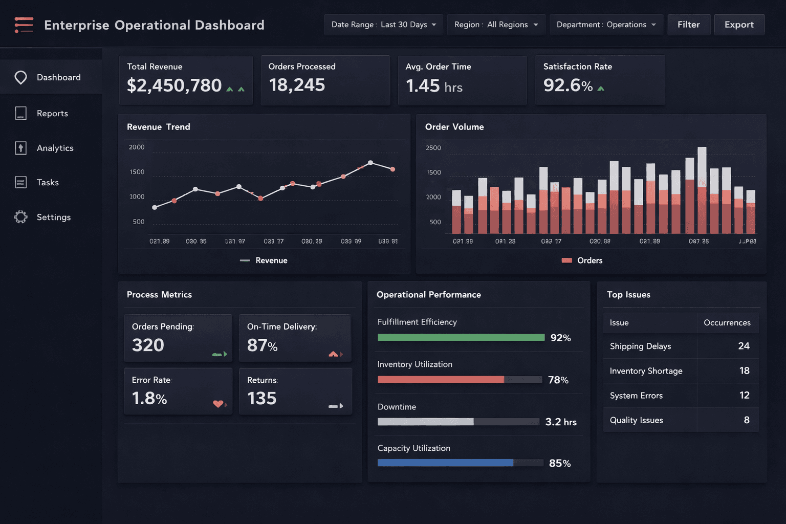 Operational Intelligence Dashboard