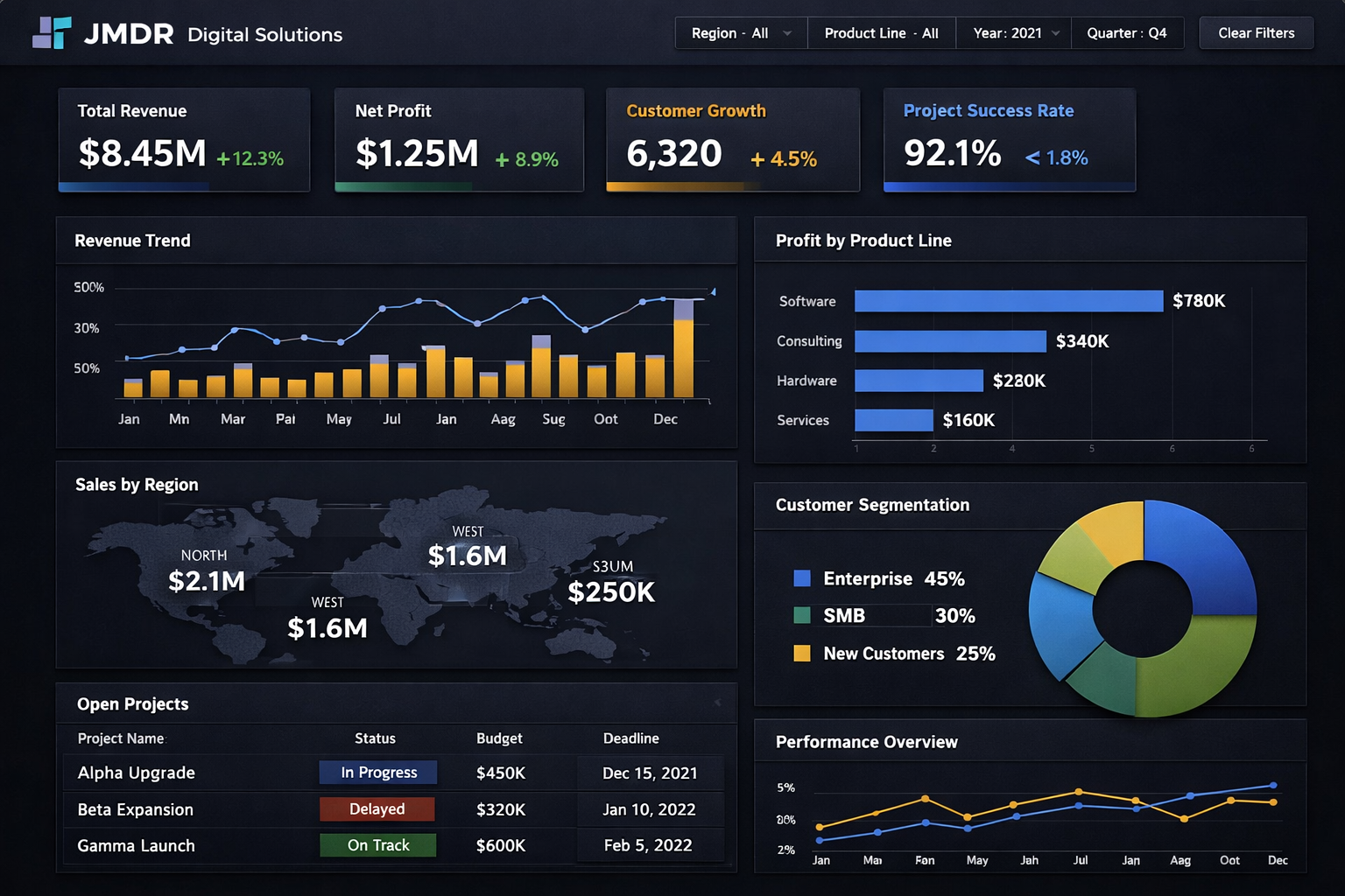 Custom Analytics Dashboard